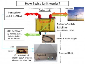 swiss_unit_l