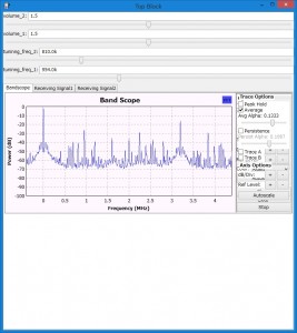 HackRF Oneを用いたAM放送受信機のスクリーン１（バンドスコープ）