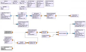 GNU RadioでのRed Pitaya用AMトランシーバーのフロー