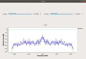 Red PitayaトとHackRF Oneを用いたAM送受信　復調スペクトル