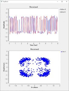 4値PSK HackRF Oneでの受信信号とコンステレーション
