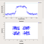 4値PSK Red Pitaya側送信信号スペクトル(GNU Radio上)