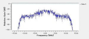 4値PSK HackRF One側受信スペクトル